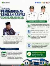 Fasilitas Lengkap & Gratis! Sekolah Rakyat Rokan Hulu Integrasikan SD hingga SMA